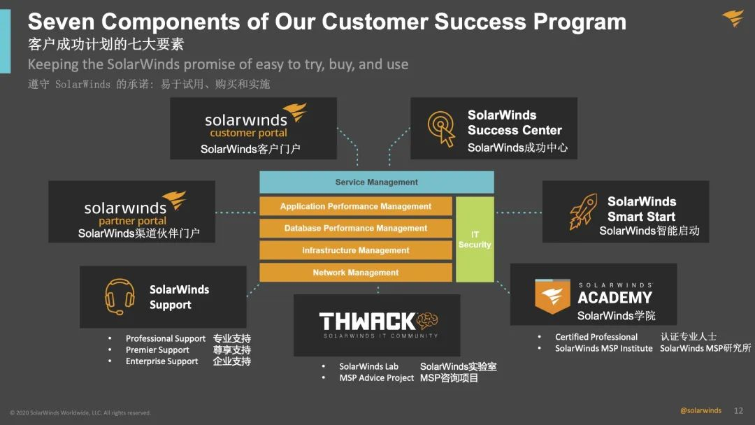 SolarWinds：守护安全稳健的IT环境