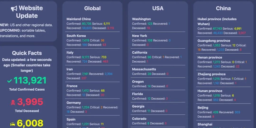 天秀 17 岁高中生独立开发全球疫情追踪网站后火了 涛哥聊python 程序员资料 程序员资料