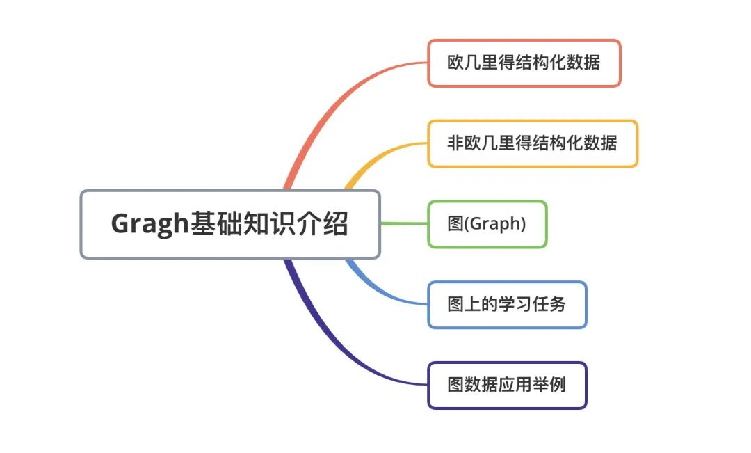 GNN tutorial: basic knowledge of graph neural network! - Programmer Sought