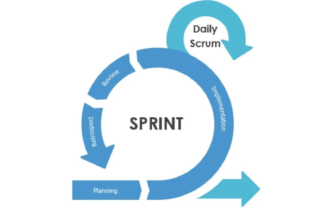 持续交付时代，还有必要进行 Sprint Review 么？-CSDN博客