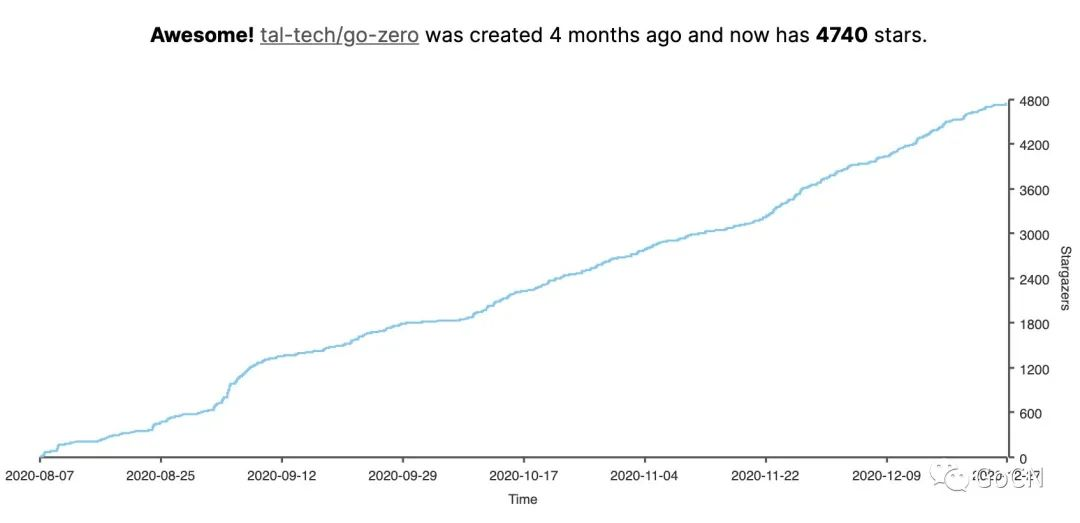 一个 20 年老司机的 2020 年度技术总结