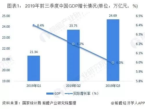 2019中国前三季度gdp_中国地图(3)