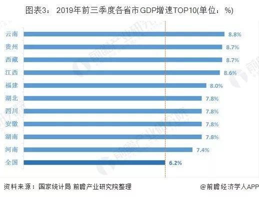 中美城市gdp对照表_中美gdp对比图片