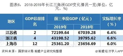 广东2019各市gdp_2019上半年城市GDP排名出炉,你的家乡上榜了吗