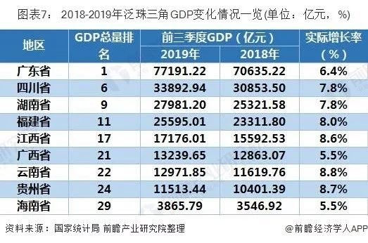 浙江的gdp排名2019_安徽芜湖与浙江金华的2019年前三季度GDP来看,谁成绩更好(2)