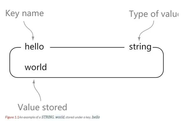 7000字 Redis 超详细总结笔记总 | 收藏必备！