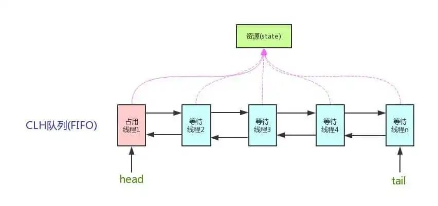 面试：你说你精通Java并发，给我讲讲Java并发之J.U.C