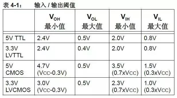 线性稳压和开关稳压对比