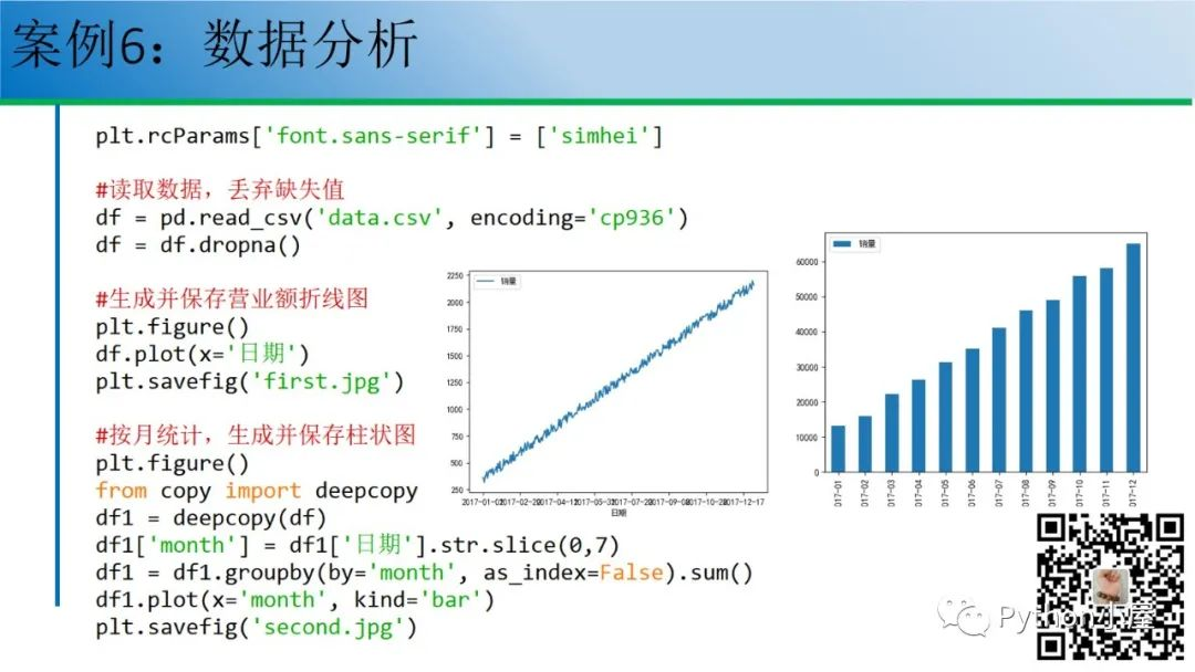 报告PPT-Python程序设计课程思政案例分享（50页，含音频）_Python小屋-CSDN博客