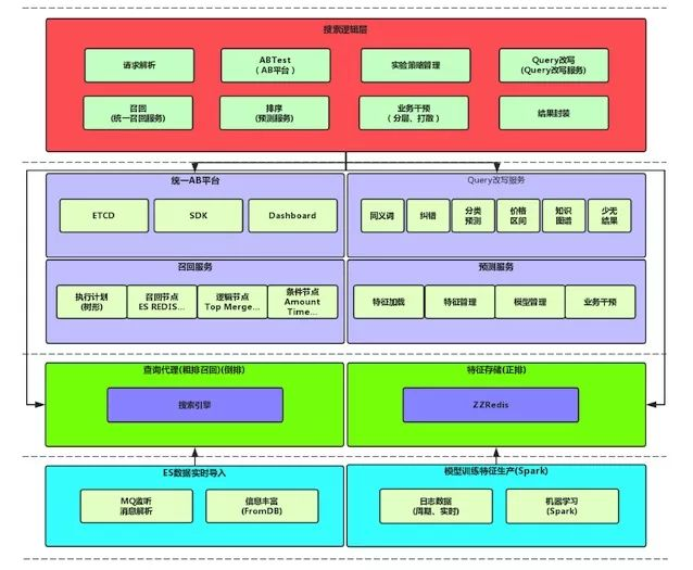 数字化转型：如何打造AI工程架构体系_ai体系架构图-CSDN博客
