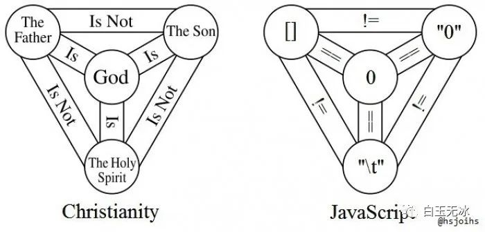 JavaScript 中的三位一体-CSDN博客
