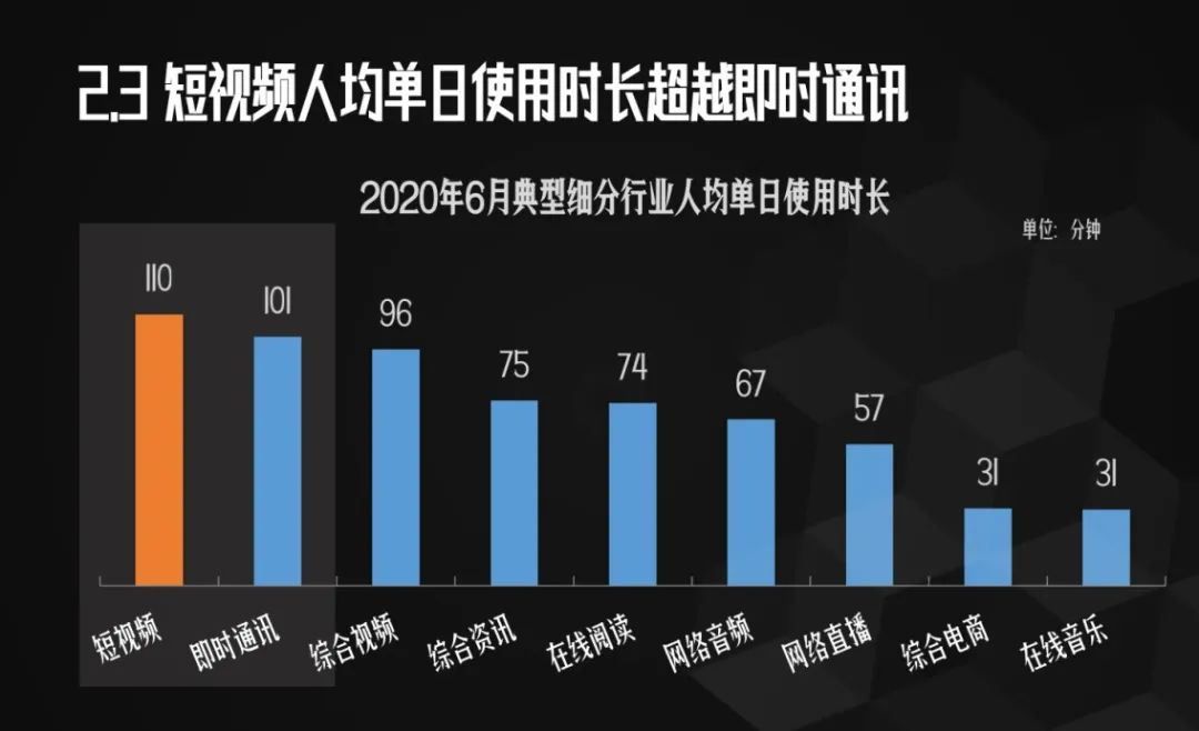 用python分析5000抖音大v粉丝最喜欢的视频类型是它