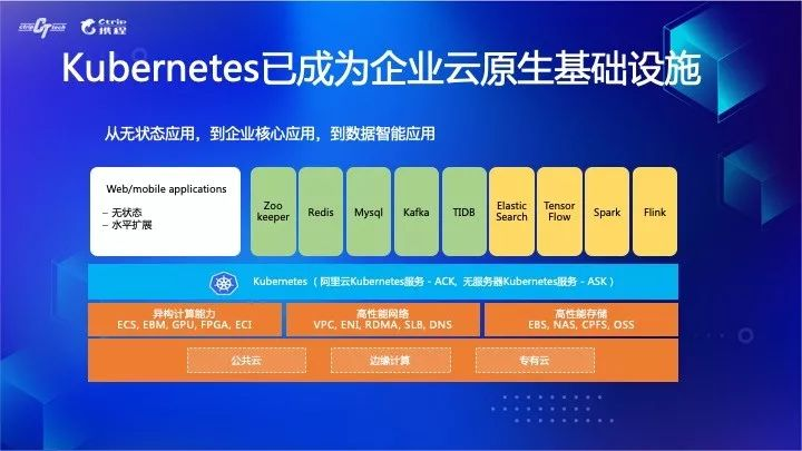 干货 拐点已至 云原生引领数字化转型升级 携程技术 Csdn博客
