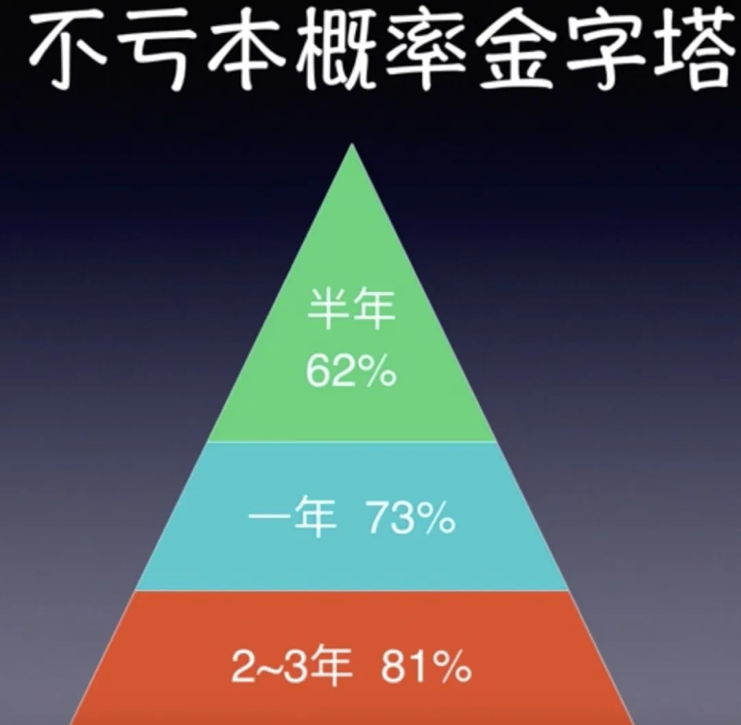 基金是买a类好还是c类好_基金是什么意思_基金是什么