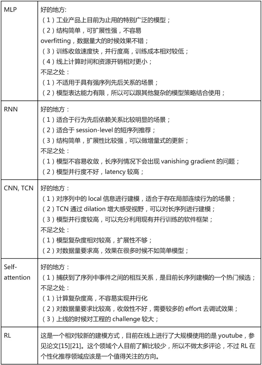 用户行为序列推荐模型