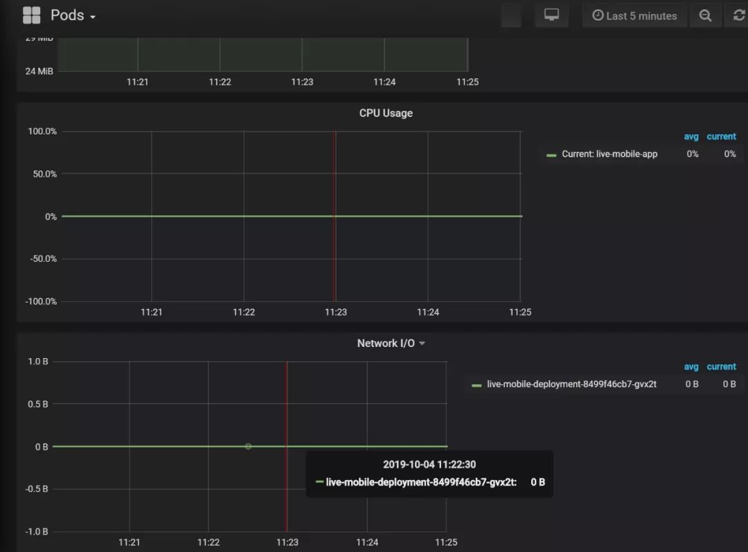 只需 5 分钟，手把手教会你在 Docker 和 Kubernetes 中进行应用发布！