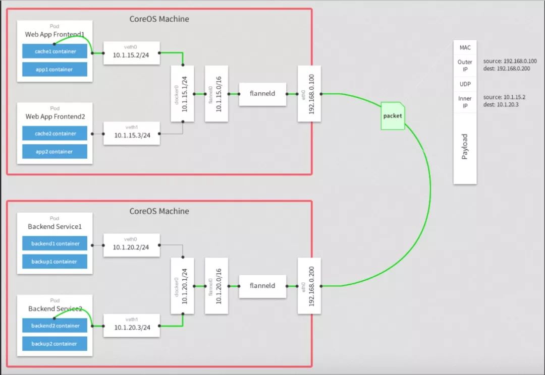 只需 5 分钟，手把手教会你在 Docker 和 Kubernetes 中进行应用发布！