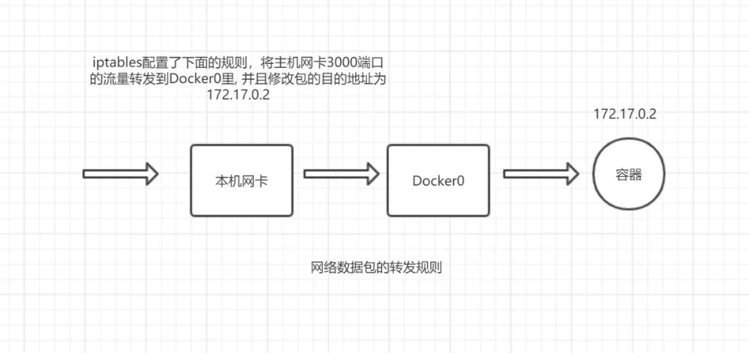 只需 5 分钟，手把手教会你在 Docker 和 Kubernetes 中进行应用发布！