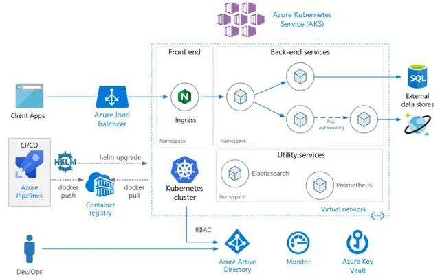 除了Kubernetes，还有哪些重要的容器编排工具？-CSDN博客