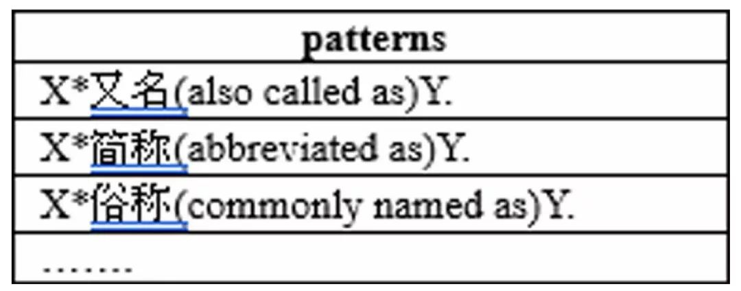 知识图谱（KG）中的同义词挖掘 (https://mushiming.com/)  第7张