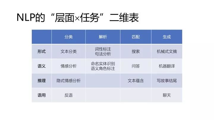 哈工大車萬翔教授：NLPer的核心競爭力是什麼？