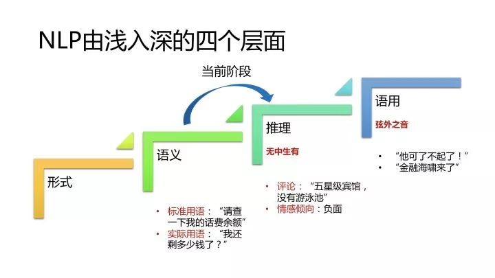 哈工大車萬翔教授：NLPer的核心競爭力是什麼？