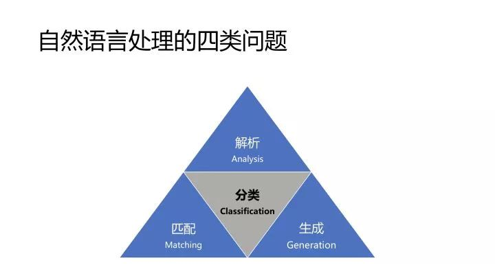 哈工大車萬翔教授：NLPer的核心競爭力是什麼？