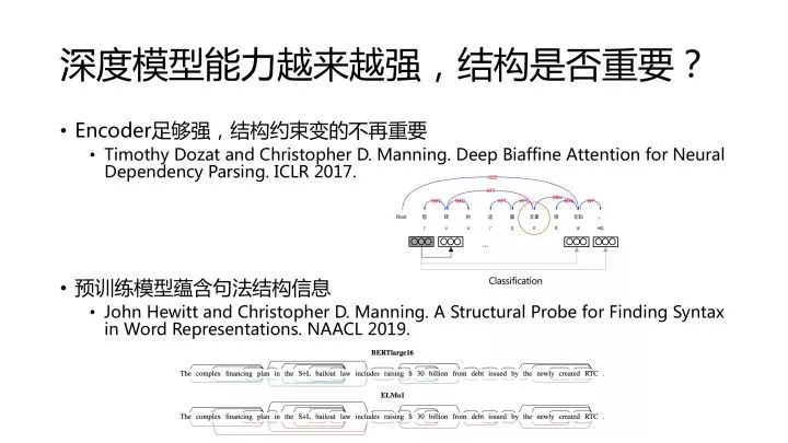 哈工大車萬翔教授：NLPer的核心競爭力是什麼？