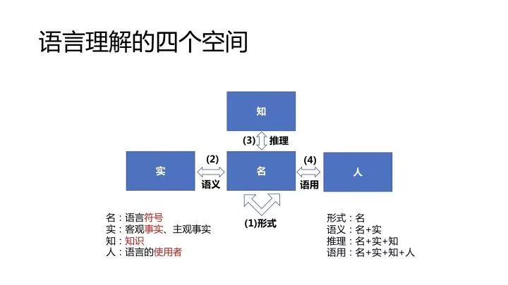 哈工大車萬翔教授：NLPer的核心競爭力是什麼？