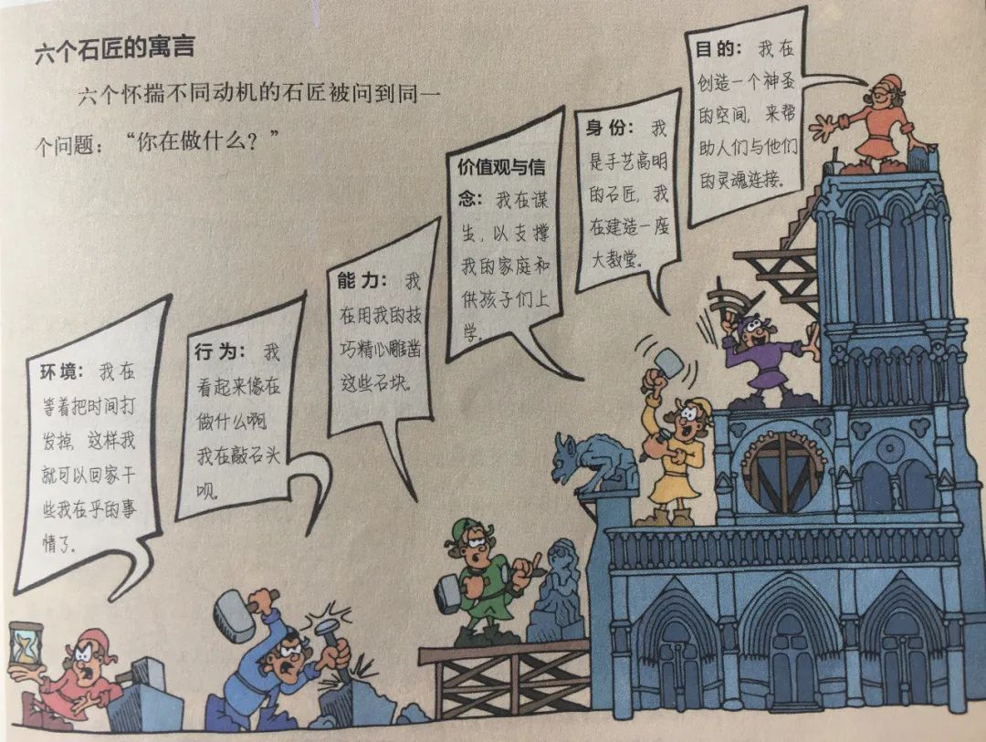 受六个石匠故事的启发,根据企业中的实际情况,用一组问答来帮助人们