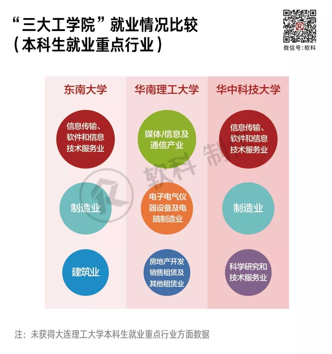 曾经的四大工学院 如今都是985 计算机与软件考研 程序员宝宝 程序员宝宝