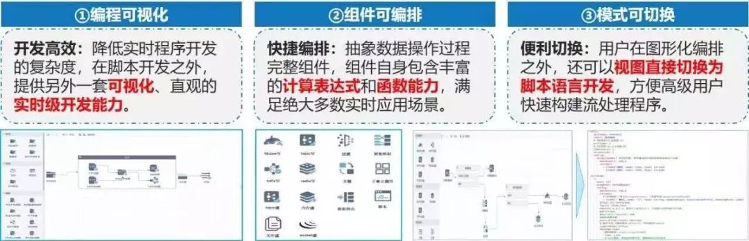 我花 10 個小時，寫出了小白也能看懂的阿里資料中臺分析！