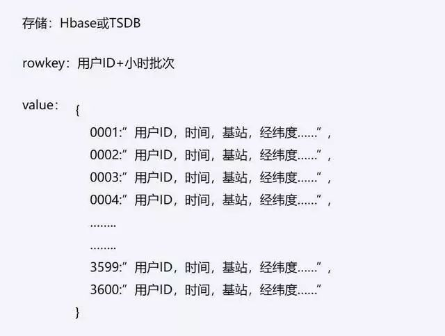 我花 10 個小時，寫出了小白也能看懂的阿里資料中臺分析！