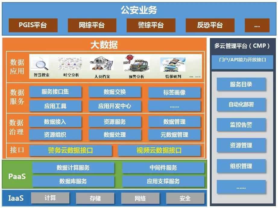 云智能,助力警务大数据云平台建设