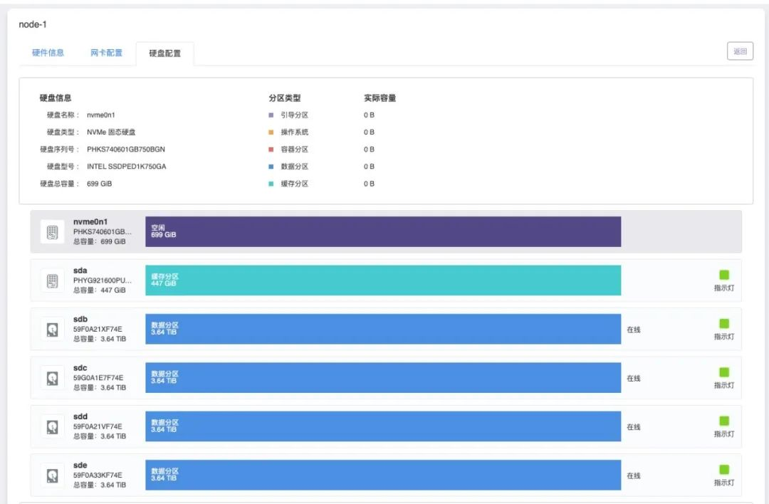 易捷行云新一代私有云全场景智能统一运维 轻运维之场景化运维 K8scaptain的博客 Csdn博客