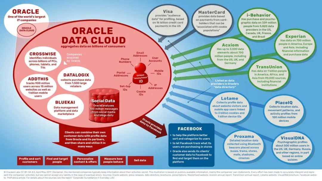 Oracle数据库应用与实践mobi Csdn