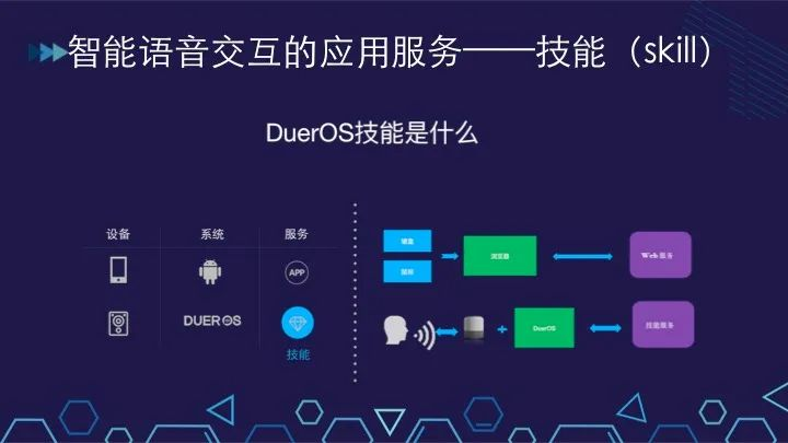 ai 语音交互开放平台的构建与演进