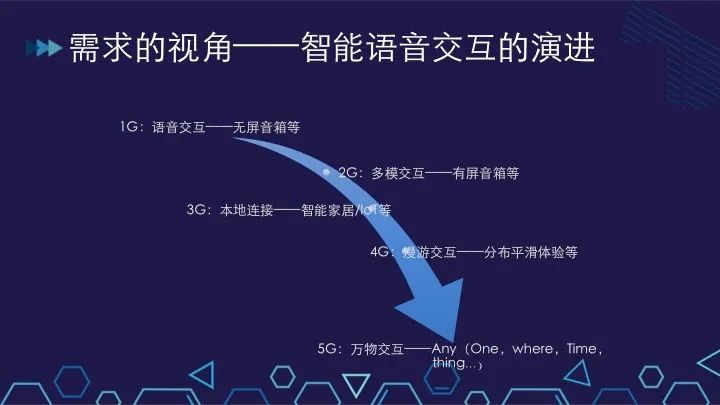 ai语音交互开放平台的构建与演进