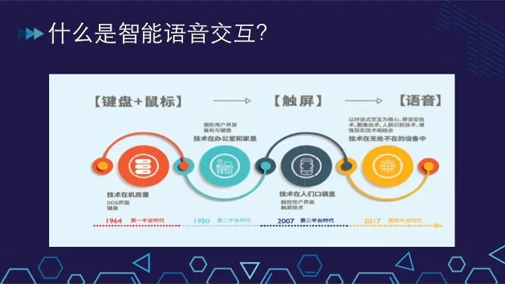 ai语音交互开放平台的构建与演进