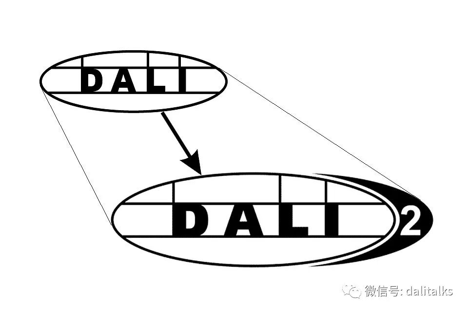 大力哥谈 DALI - 再不上 DALI-2 你就 OUT 了！-CSDN博客