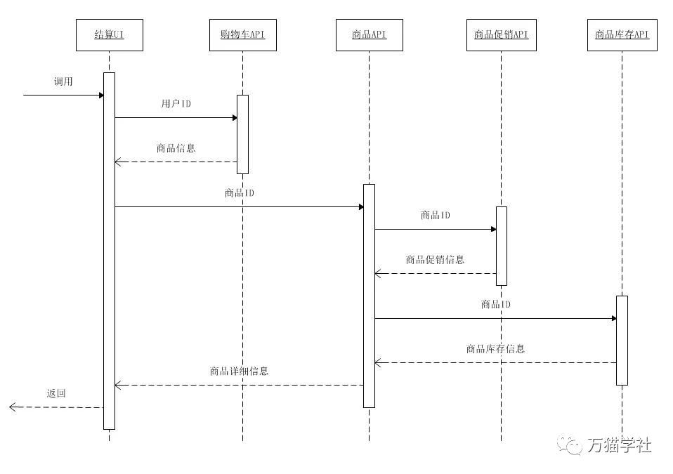 三分钟后，你将学会在SpringBoot项目中如何集成CAT调用链-鸿蒙开发者社区