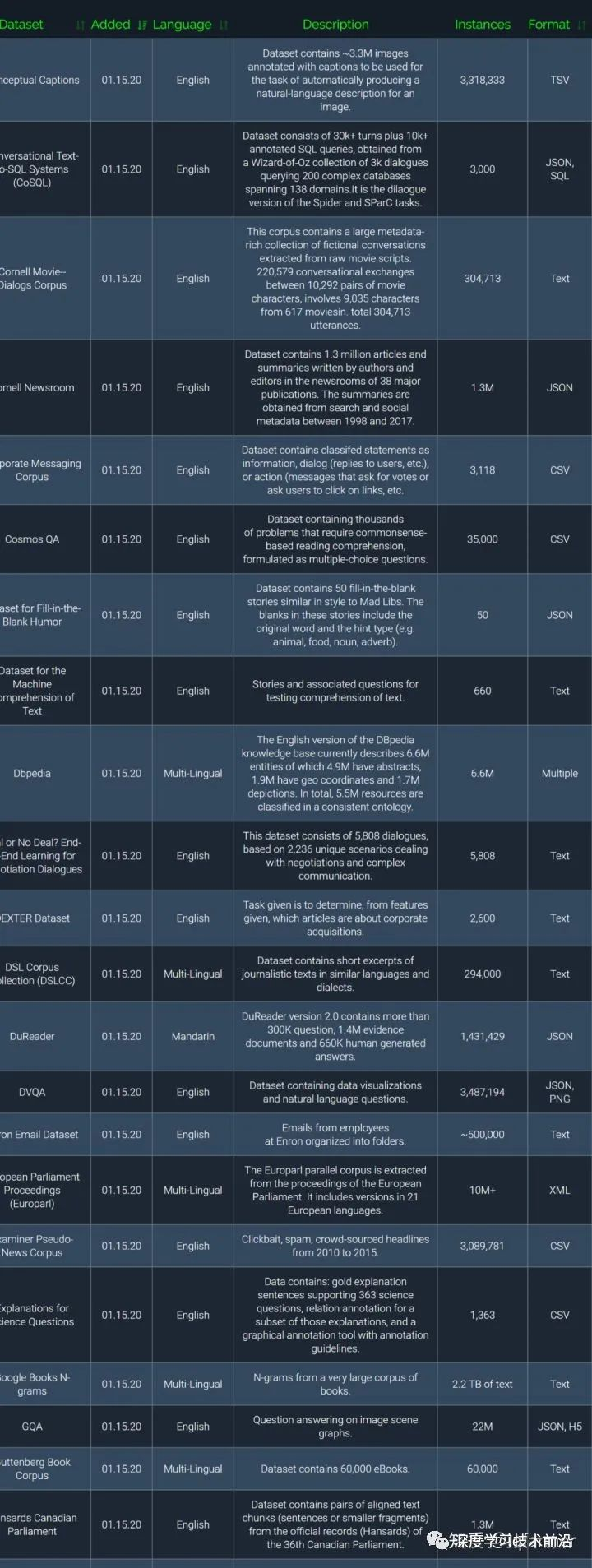 最详细的NLP开源数据集分享--包含342个公开数据集-CSDN博客