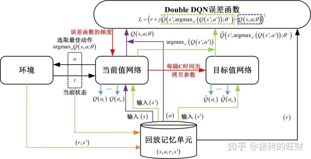 完整代码手把手带撸基于drl的自动驾驶路径规划算法ai工程论