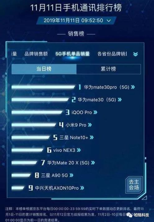 华为在高端手机市场首尝被小米击败的滋味，这是一个信号柏颖漫谈-