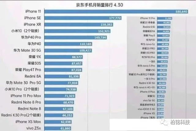 华为在高端手机市场首尝被小米击败的滋味，这是一个信号柏颖漫谈-