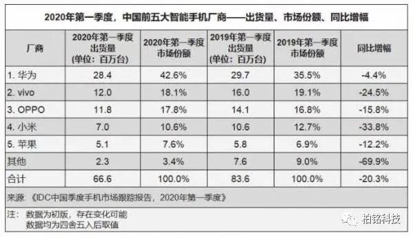 vivo再玩低配高价，搭载骁龙765芯片手机卖出近四千元高价柏颖漫谈-