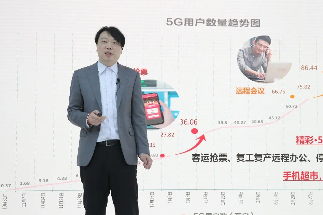 5G加速度：北京联通与华为如何化身“超级马力”？嵌入式脑极体-