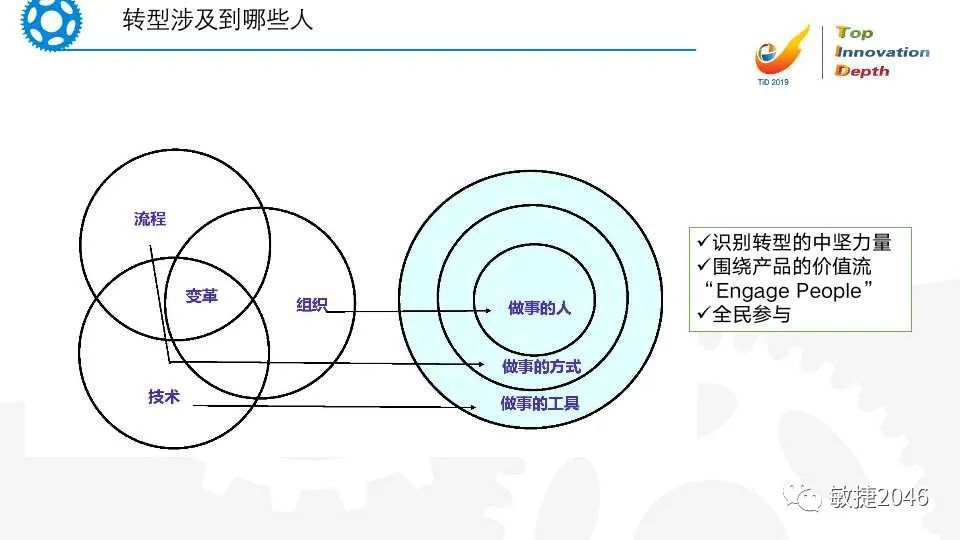 领导敏捷变革：组织级敏捷转型系统思考屋_敏捷 组织级-CSDN博客