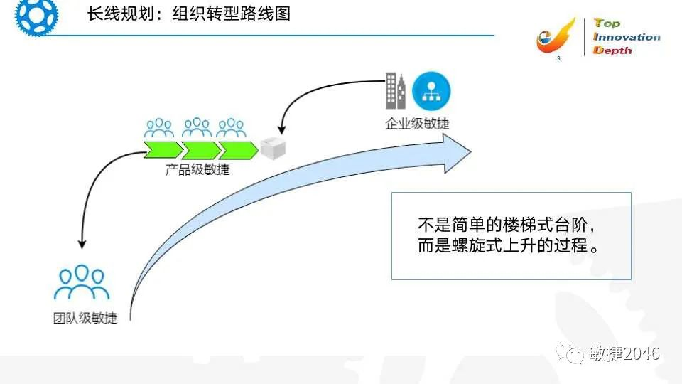 领导敏捷变革：组织级敏捷转型系统思考屋_敏捷 组织级-CSDN博客
