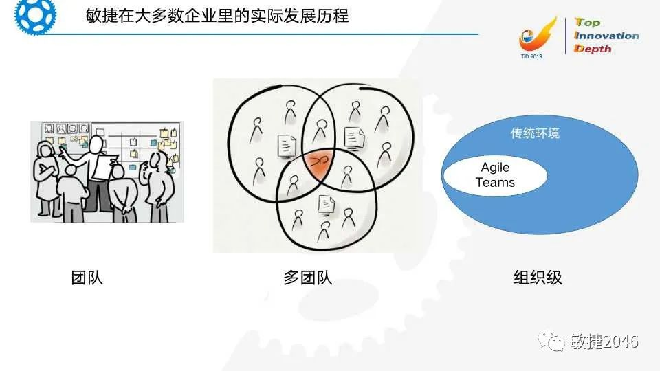 领导敏捷变革：组织级敏捷转型系统思考屋_敏捷 组织级-CSDN博客